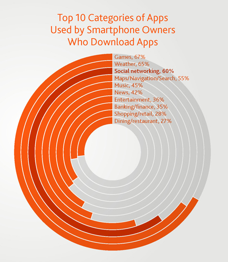 nielsen-social-media-report_Page_08