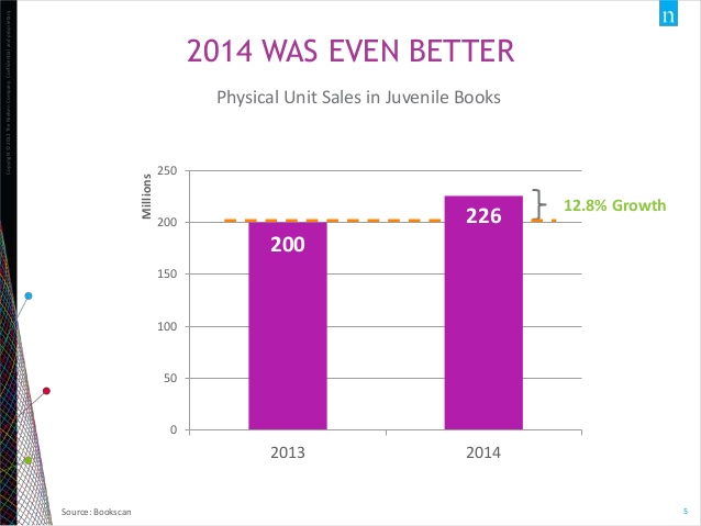 Nielsen book market