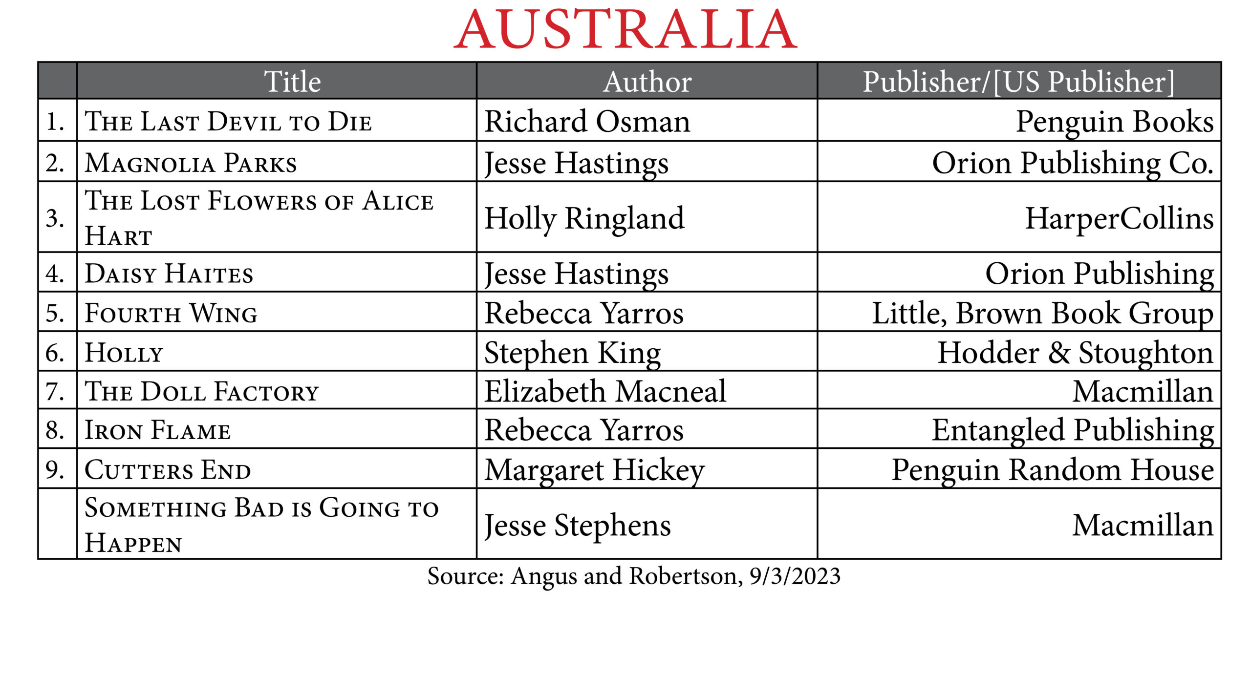 Publishing Trends - News, opinions, and stats in the changing world of ...